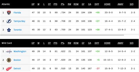 wild card spot|wild card spot nhl.